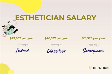 esthetician salary